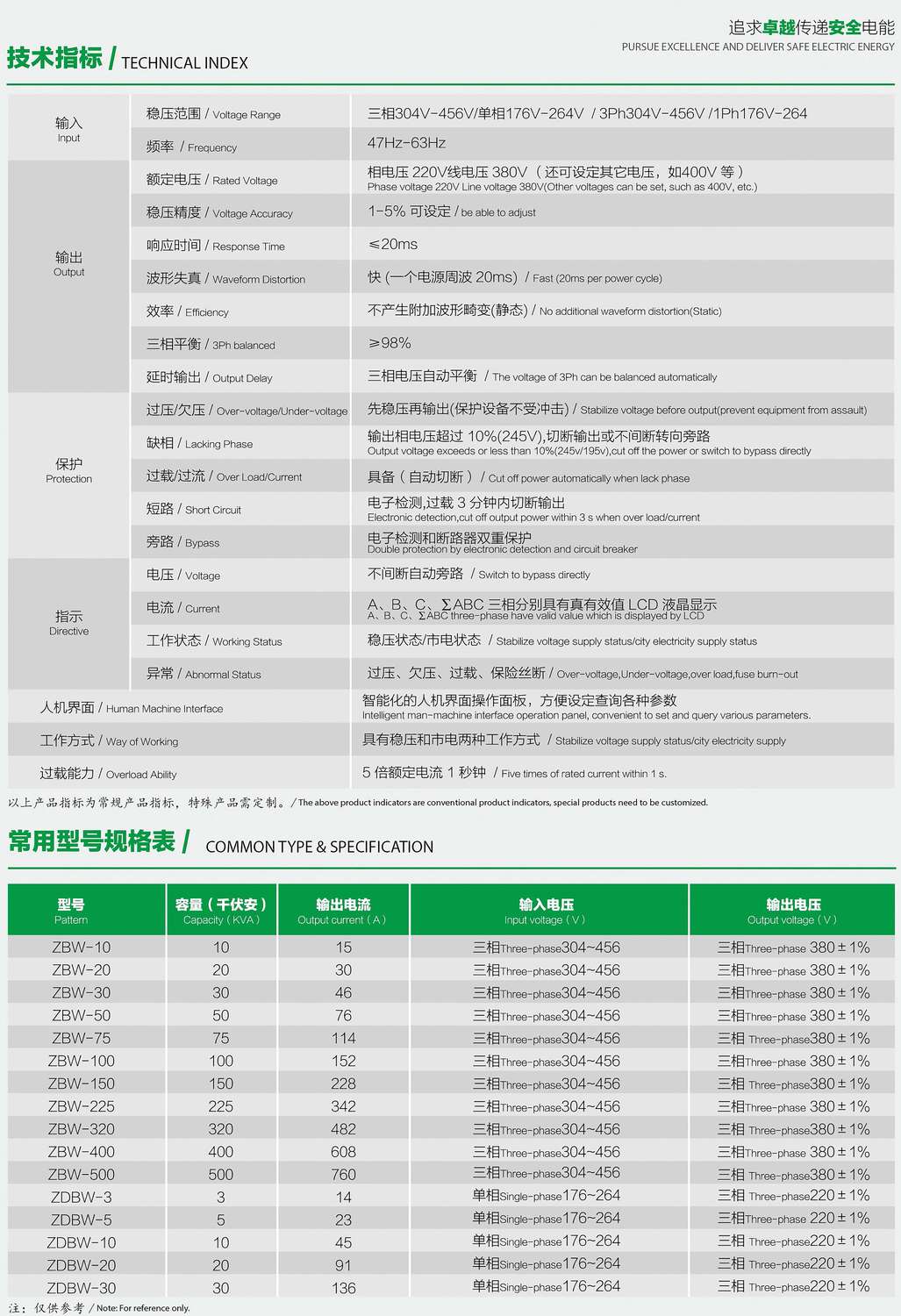 ZDBW��ZSBWϵ�������͟o(w��)�|�c(di��n)������(w��n)��������(sh��)��Ҏ(gu��)��